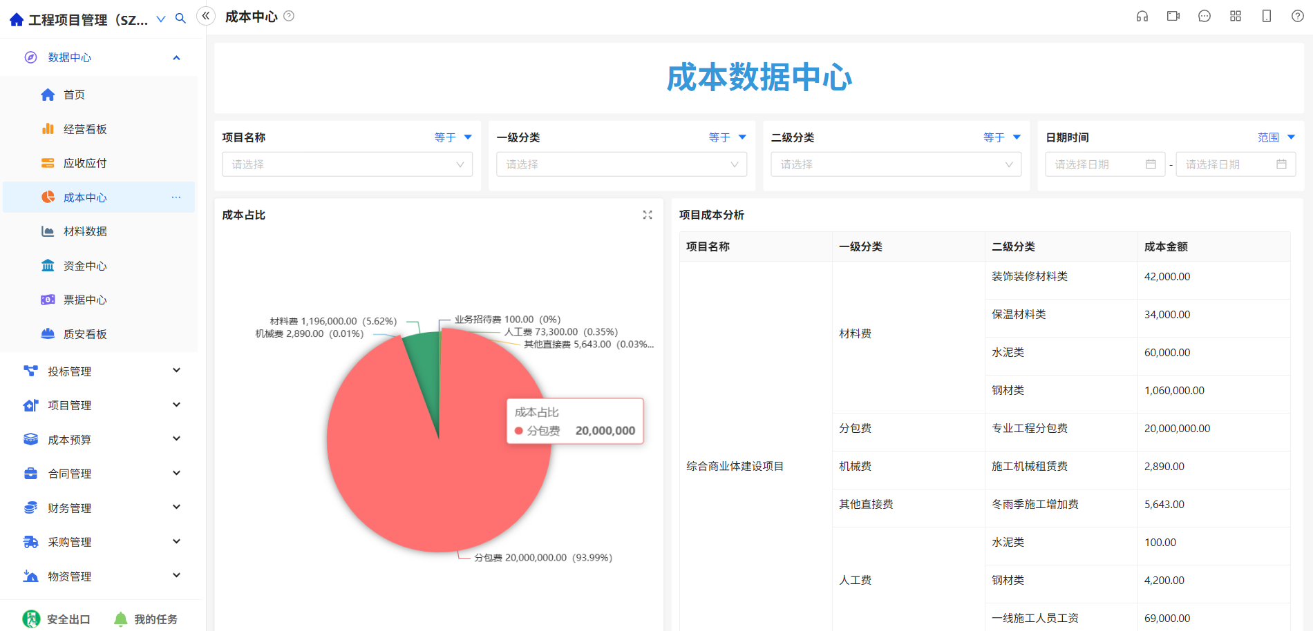成本中心