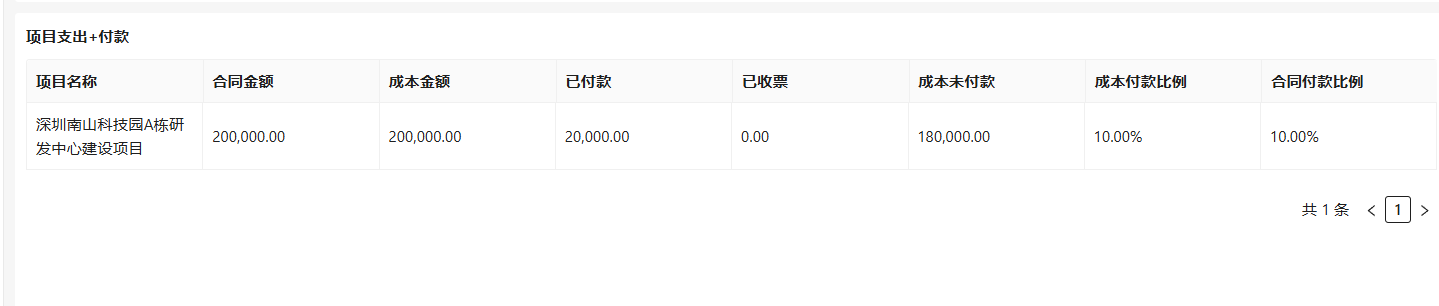 付款登记