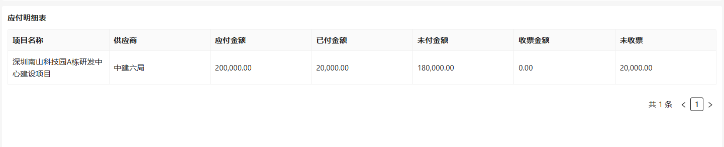 付款登记