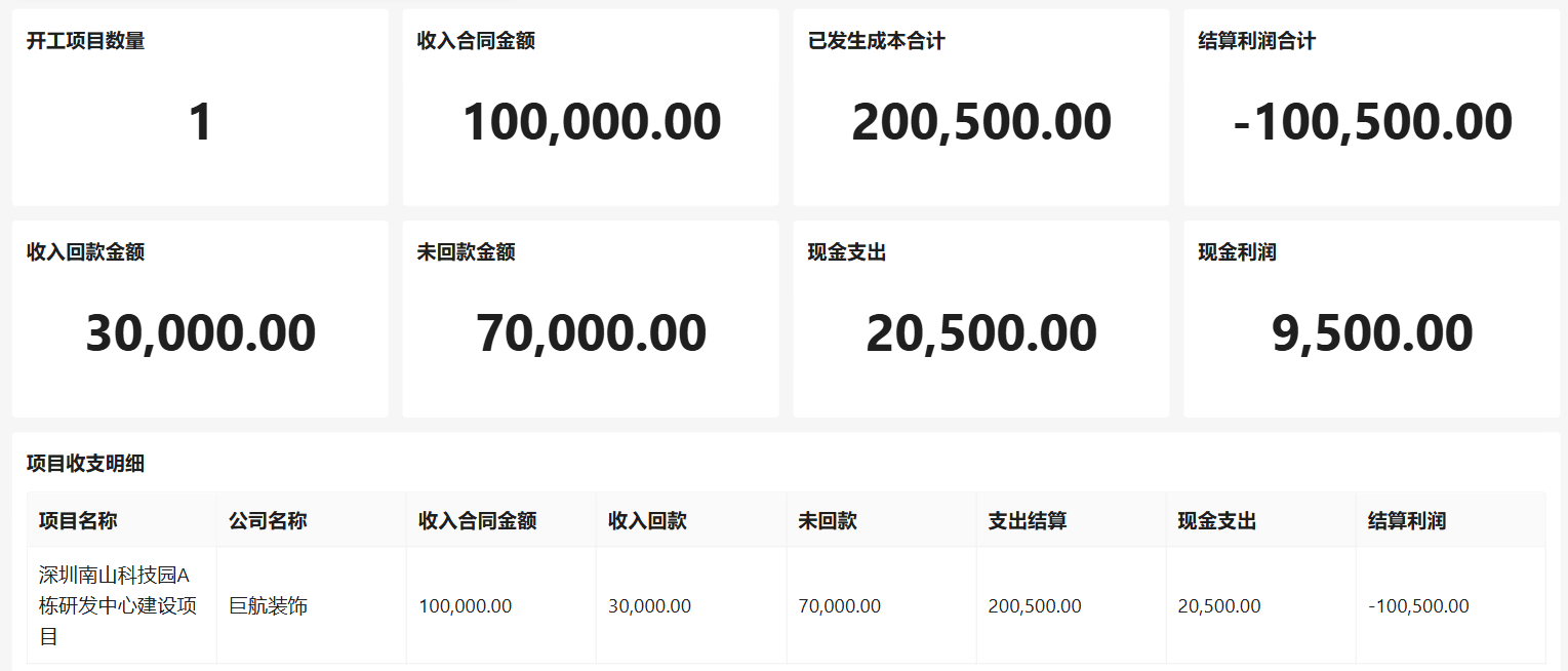 非合同付款变化1